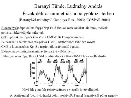 Baranyi Tünde, Ludmány András Észak-déli aszimmetriák a bolygóközi térben (Baranyi&Ludmány: J. Geophys. Res., 2003; COSPAR 2004) Előzmények: dipólciklus-függő.