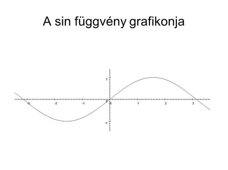 A sin függvény grafikonja
