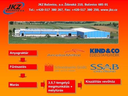 JKZ Bučovice, a.s. Ždánská 210, Bučovice 685 01 Tel.: +420-517 380 267, Fax: +420-517 380 250, www.jkz.cz Anyagraktár Fűrészelés Marás 3,5,7-tengelyű megmunkálás.