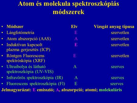 Atom és molekula spektroszkópiás módszerek