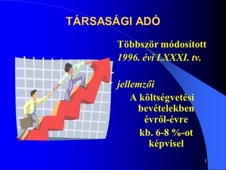 1 TÁRSASÁGI ADÓ Többször módosított 1996. évi LXXXI. tv. jellemzői A költségvetési bevételekben évről-évre kb. 6-8 %-ot képvisel.