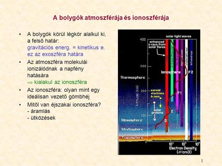 A bolygók atmoszférája és ionoszférája