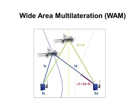 Wide Area Multilateration (WAM)