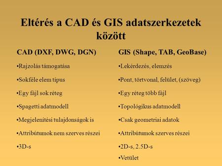 Eltérés a CAD és GIS adatszerkezetek között CAD (DXF, DWG, DGN)GIS (Shape, TAB, GeoBase) Sokféle elem típusPont, törtvonal, felület, (szöveg) Egy fájl.