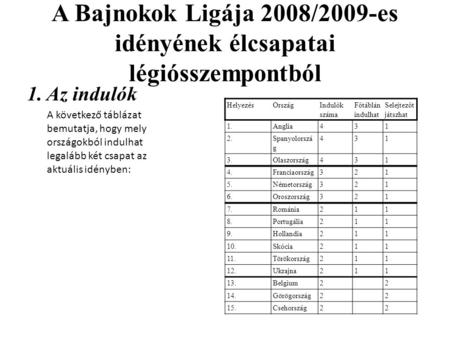 A Bajnokok Ligája 2008/2009-es idényének élcsapatai légiósszempontból 1. Az indulók A következő táblázat bemutatja, hogy mely országokból indulhat legalább.
