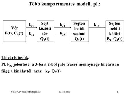 Máté: Orvosi képfeldolgozás10. előadás1 Több kompartmentes modell, pl.: Lineáris tagok. Pl. k 32 jelentése: a 3-ba a 2-ből jutó tracer mennyisége lineárisan.