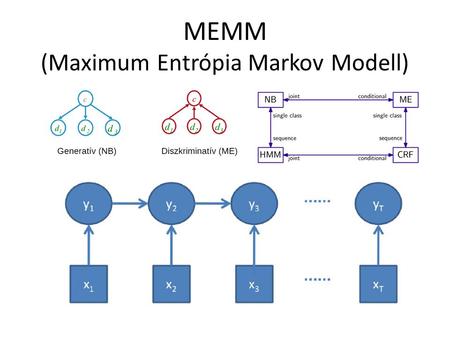 MEMM (Maximum Entrópia Markov Modell). A label-bias probléma Tanító adatbázis gold standard címkéin tanulunk, kiértékelni a generálton. Túl tökéletes,