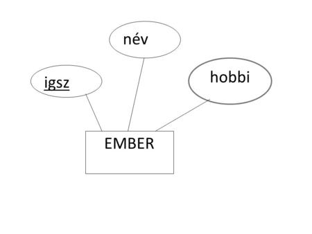 Igsz név hobbi EMBER. kód N TART igsz név cím GAZDI 1 KUTYA név fajta.