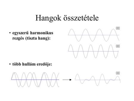 Hangok összetétele egyszerű harmonikus rezgés (tiszta hang):