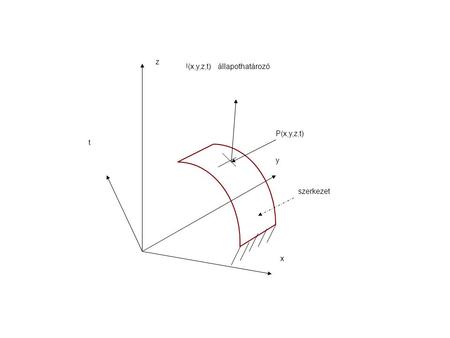 U(x,y,z,t) állapothatározó szerkezet P(x,y,z,t) y x z t.