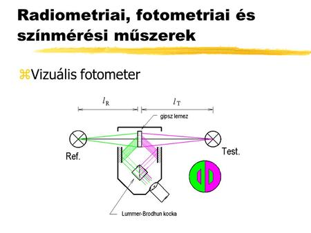 Radiometriai, fotometriai és színmérési műszerek zVizuális fotometer.