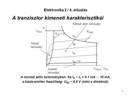 A tranzisztor kimeneti karakterisztikái