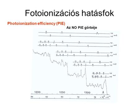 Fotoionizációs hatásfok Photoionization efficiency (PIE) Az NO PIE görbéje.