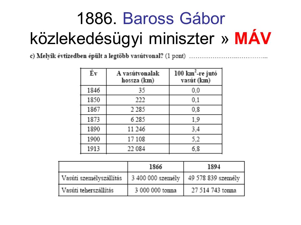 1886. Baross Gábor közlekedésügyi miniszter » MÁV
