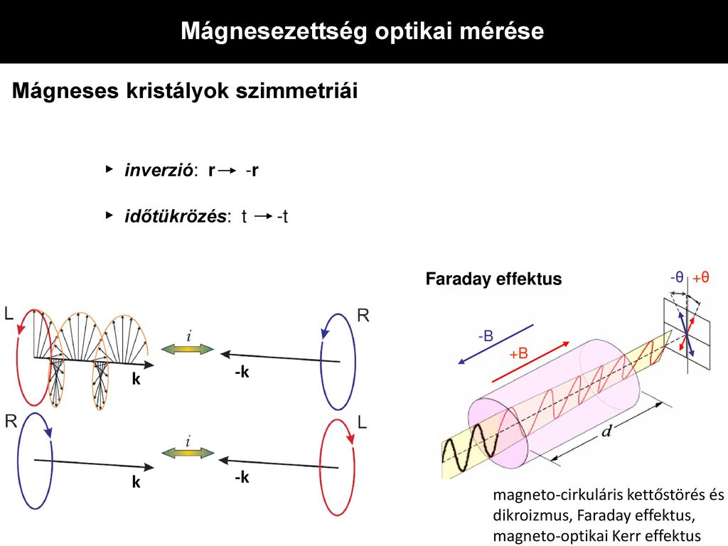 Mágnesezettség optikai mérése Mágneses kristályok szimmetriái