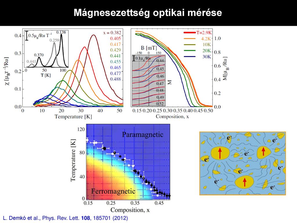 Mágnesezettség optikai mérése