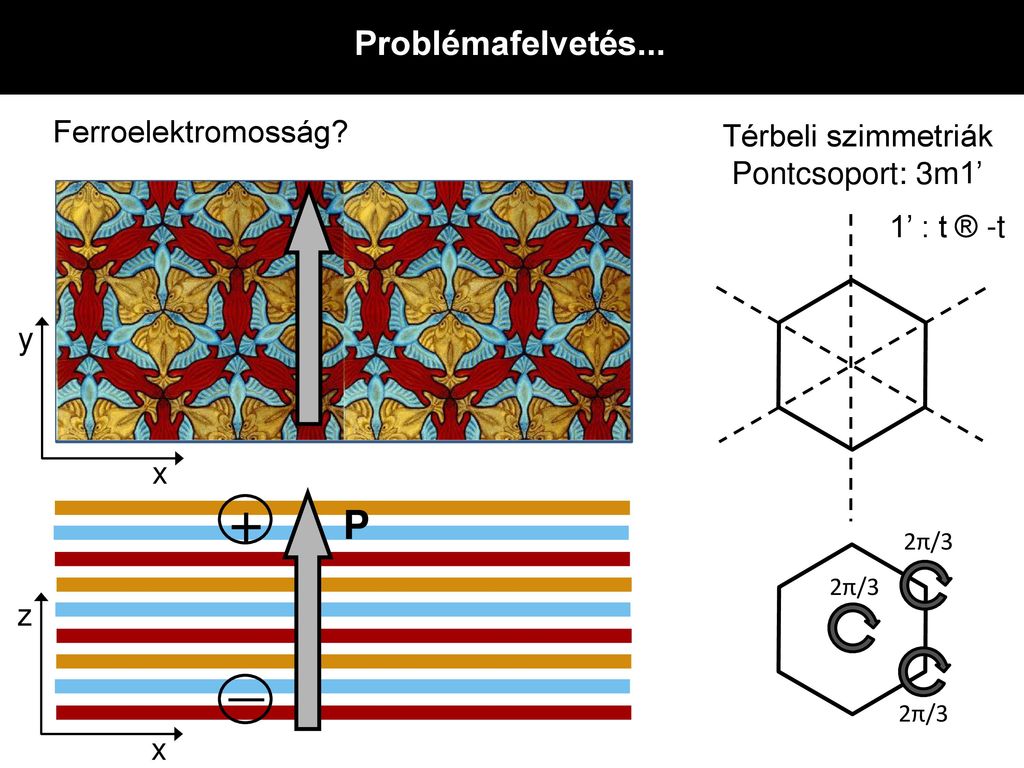 + _ P Problémafelvetés... Ferroelektromosság Térbeli szimmetriák