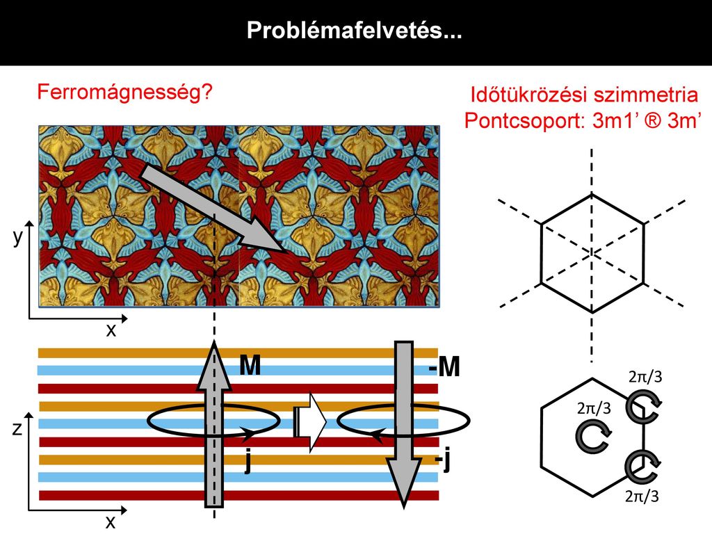 M -M j -j Problémafelvetés... Ferromágnesség Időtükrözési szimmetria