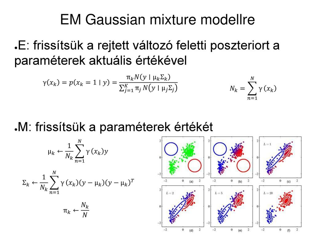EM Gaussian mixture modellre