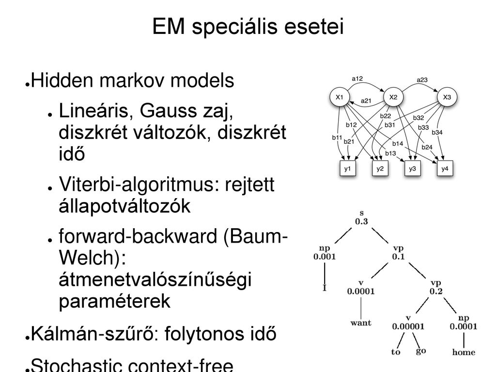 EM speciális esetei Hidden markov models
