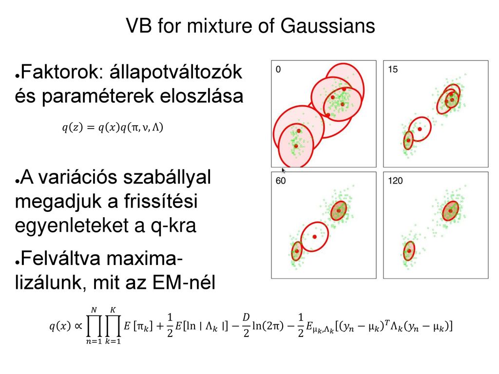 VB for mixture of Gaussians