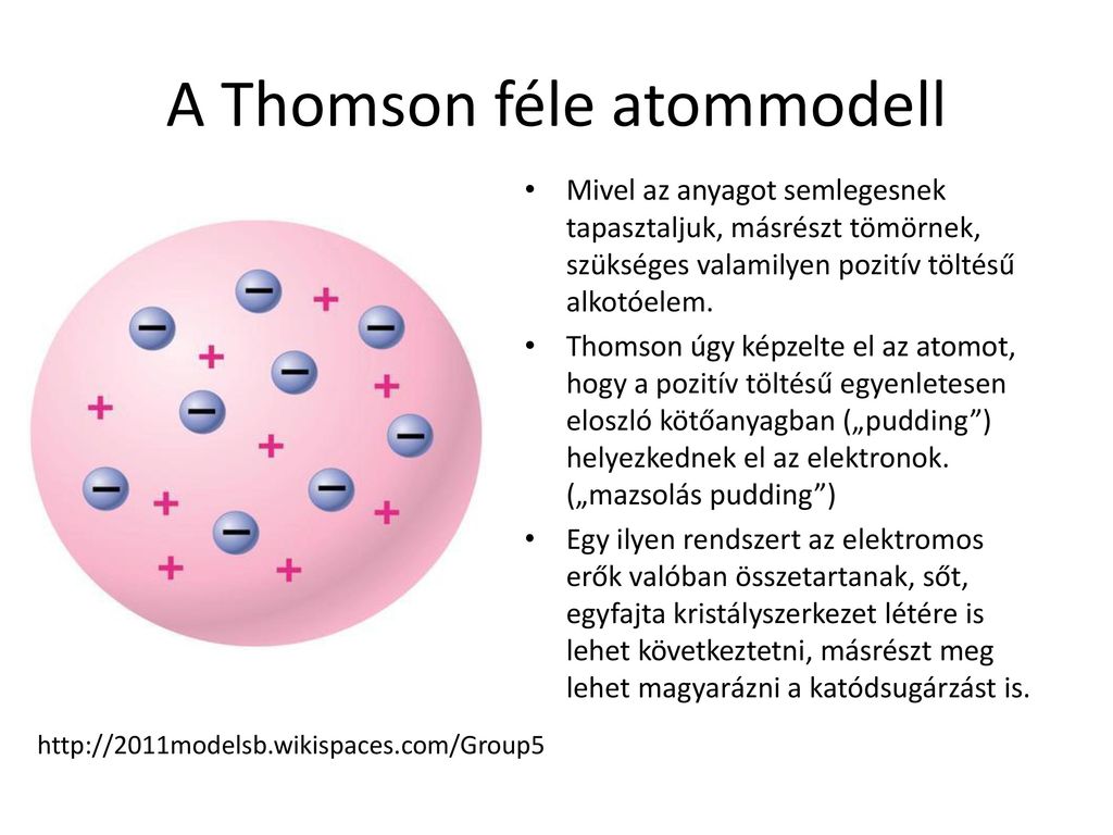 A Thomson féle atommodell