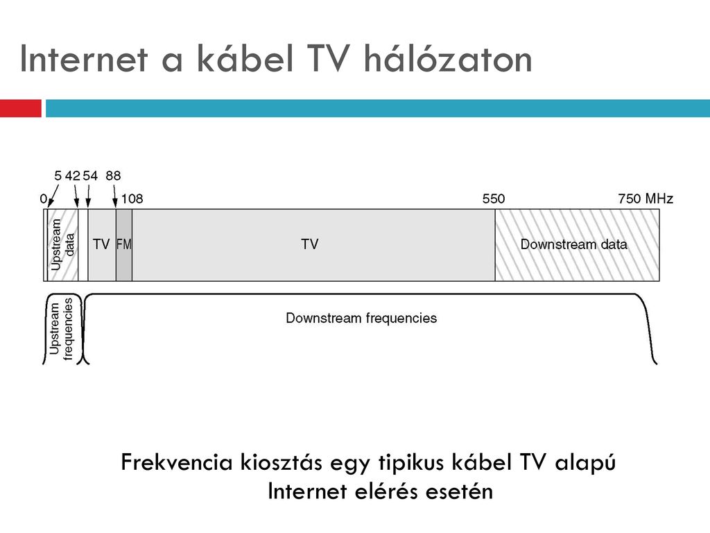 Internet a kábel TV hálózaton
