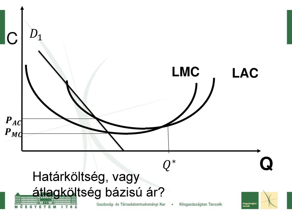Q C 𝐷 1 LMC LAC 𝑄 ∗ Határköltség, vagy átlagköltség bázisú ár 𝑷 𝑨𝑪