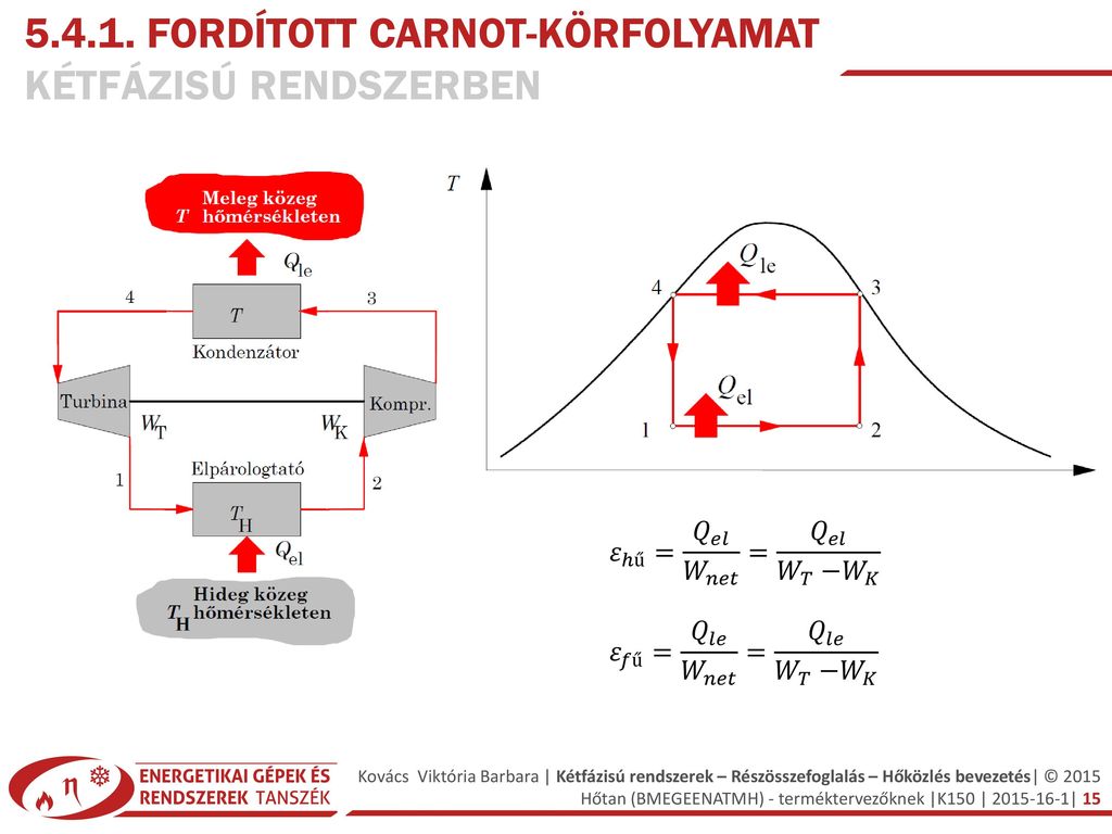 Fordított Carnot-körfolyamat kétfázisú rendszerben