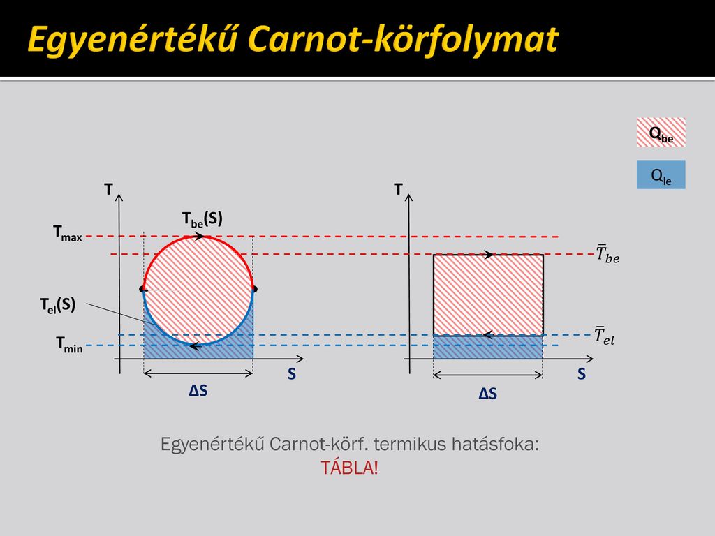 Egyenértékű Carnot-körfolymat
