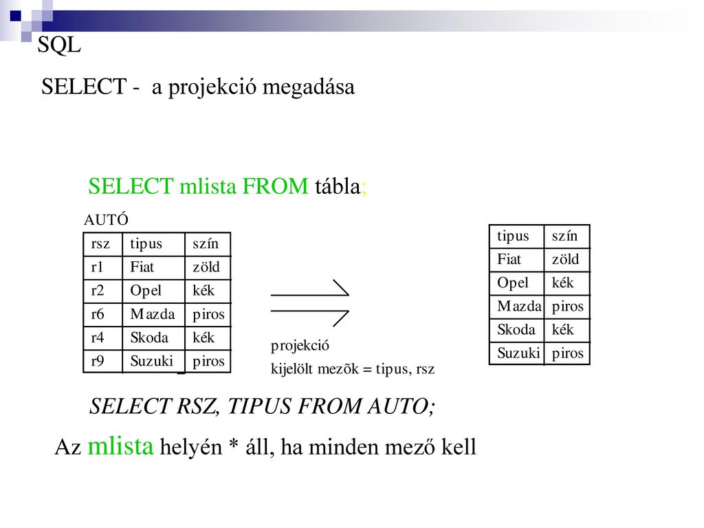 SQL SELECT - a projekció megadása.
