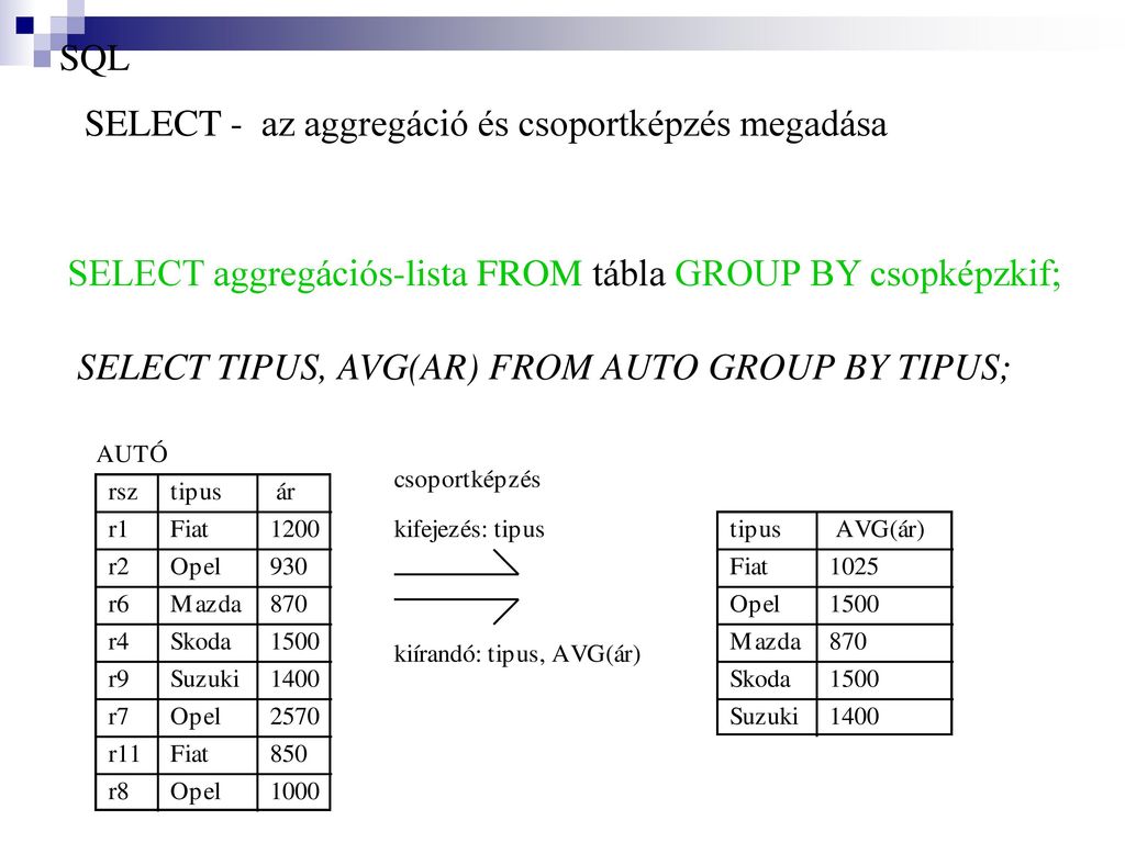 SQL SELECT - az aggregáció és csoportképzés megadása. SELECT aggregációs-lista FROM tábla GROUP BY csopképzkif;