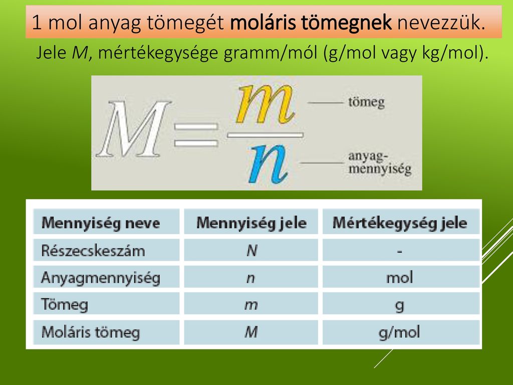 Jele M, mértékegysége gramm/mól (g/mol vagy kg/mol).