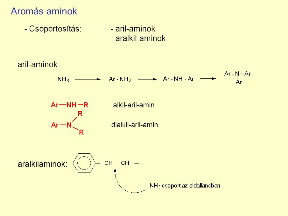 Aromás aminok - Csoportosítás: - aril-aminok - aralkil-aminok