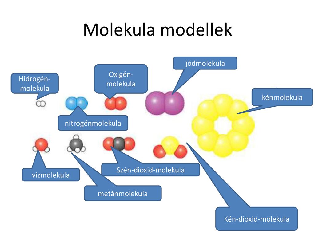 Szén-dioxid-molekula