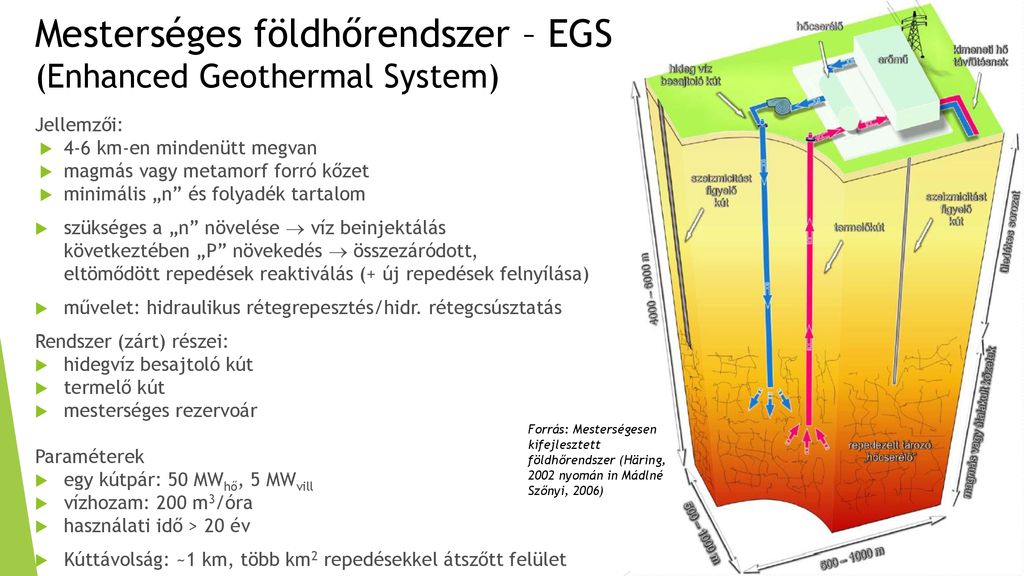 Mesterséges földhőrendszer – EGS (Enhanced Geothermal System)