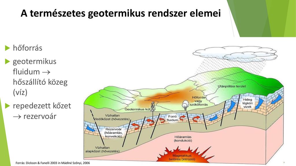 A természetes geotermikus rendszer elemei