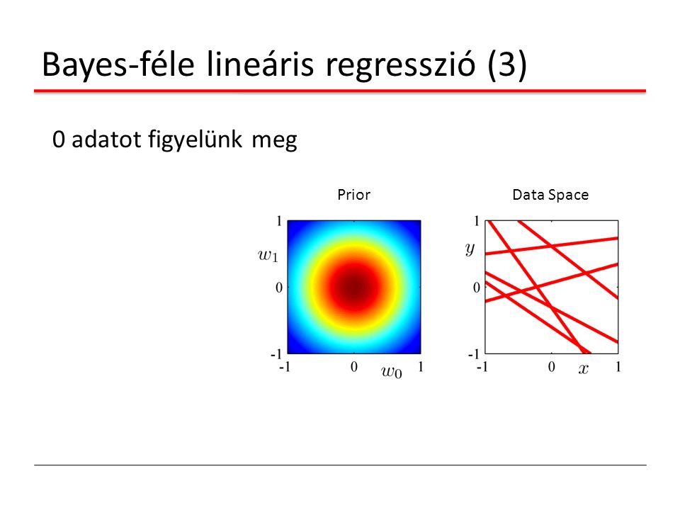 Bayes-féle lineáris regresszió (3)
