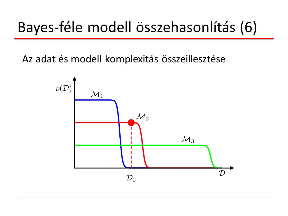 Bayes-féle modell összehasonlítás (6)