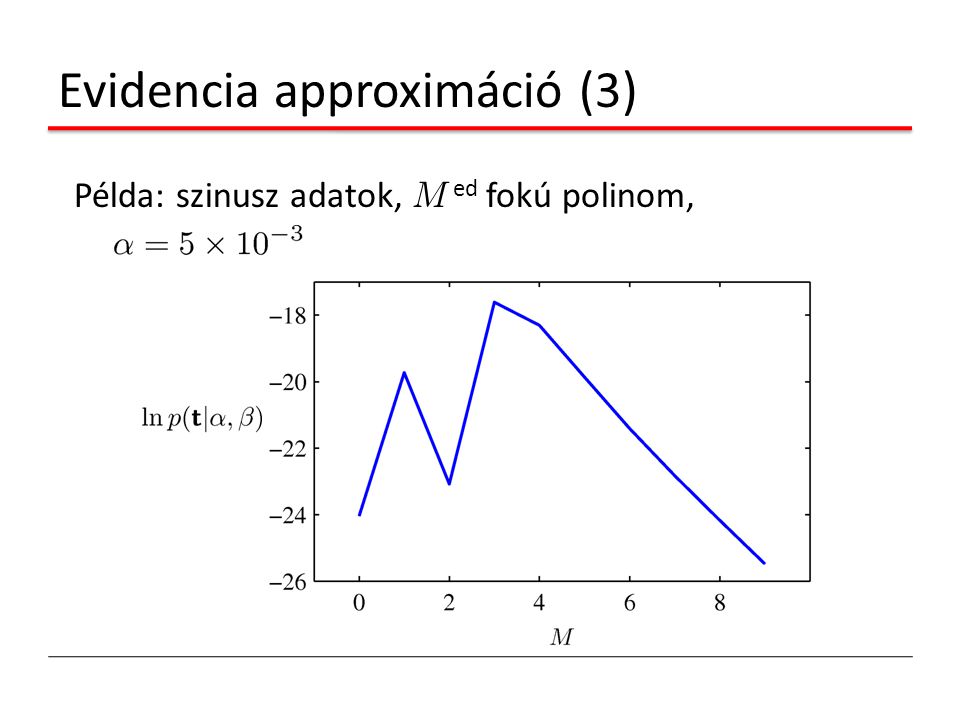Evidencia approximáció (3)