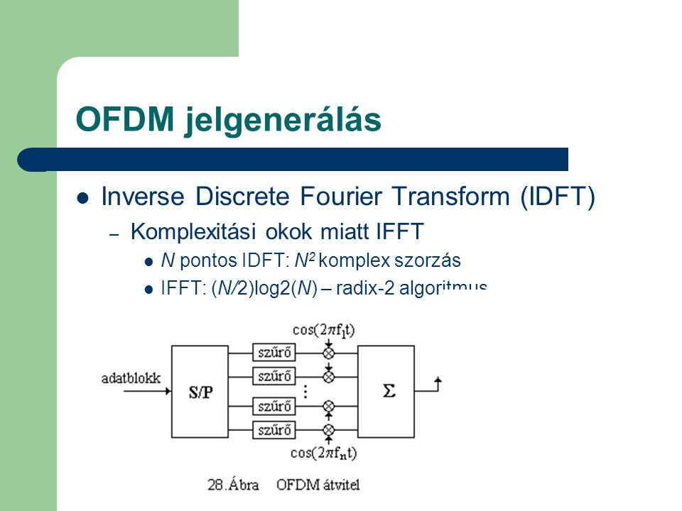 OFDM jelgenerálás Inverse Discrete Fourier Transform (IDFT)