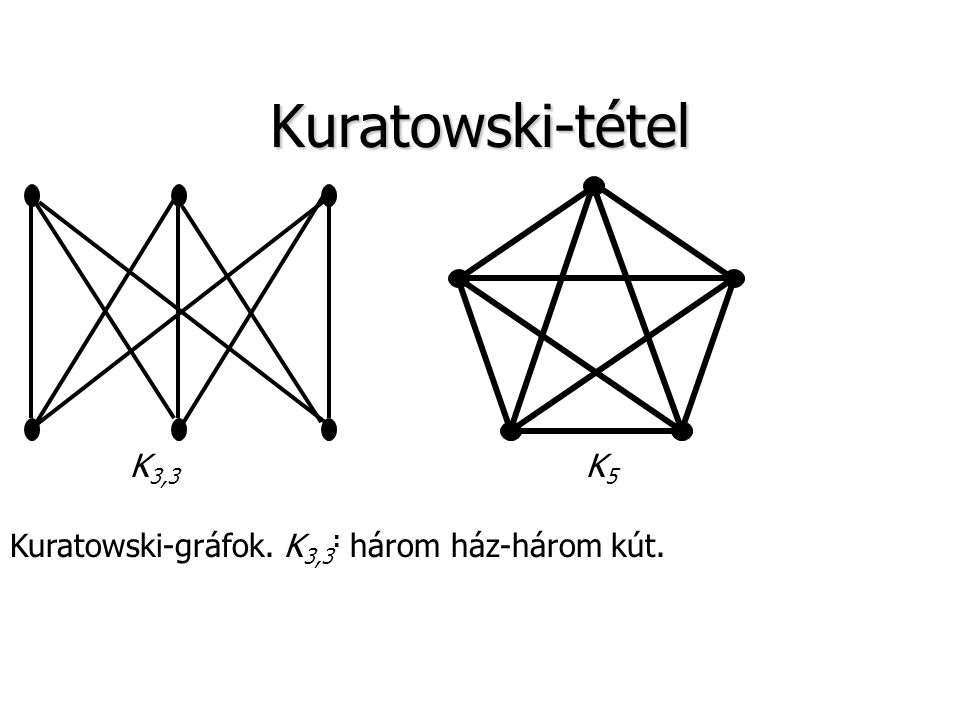 Kuratowski-tétel K5 K3,3 Kuratowski-gráfok. K3,3: három ház-három kút.