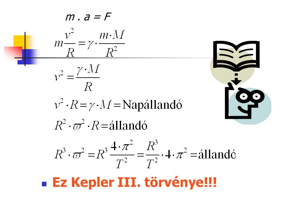 m . a = F Ez Kepler III. törvénye!!!
