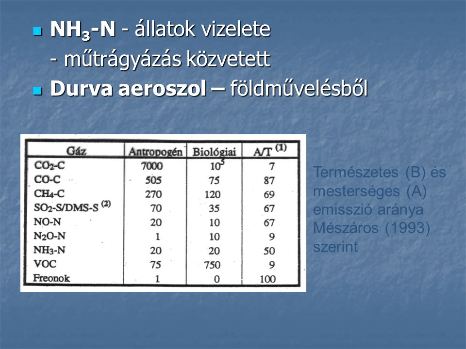 NH3-N - állatok vizelete - műtrágyázás közvetett