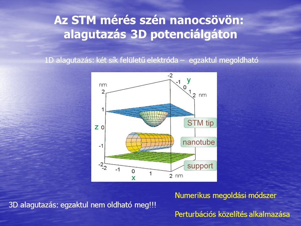 Az STM mérés szén nanocsövön: alagutazás 3D potenciálgáton