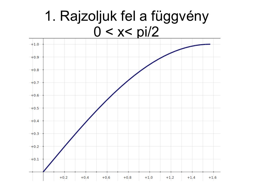 1. Rajzoljuk fel a függvény 0 < x< pi/2