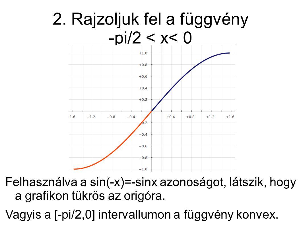 2. Rajzoljuk fel a függvény -pi/2 < x< 0