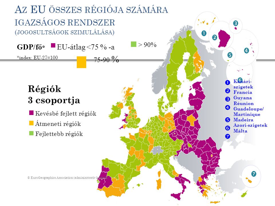 Az EU összes régiója számára igazságos rendszer (jogosultságok szimulálása)