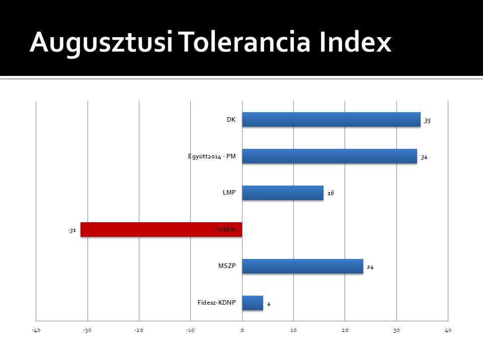 Augusztusi Tolerancia Index