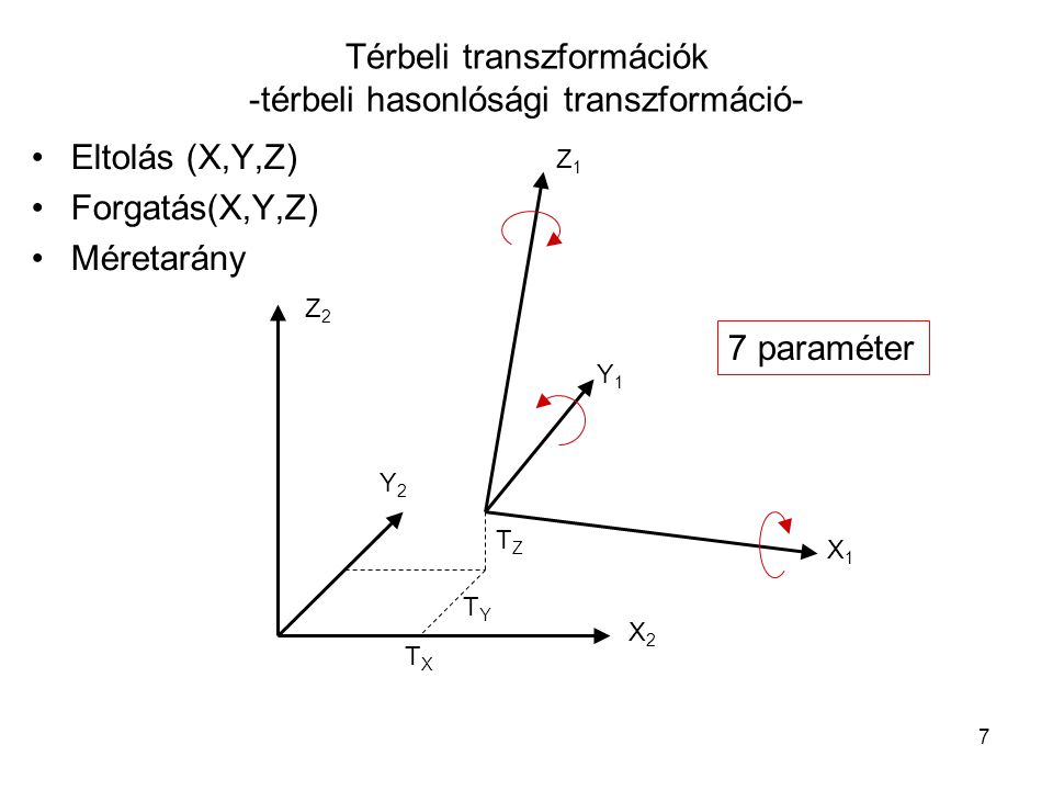 Térbeli transzformációk -térbeli hasonlósági transzformáció-
